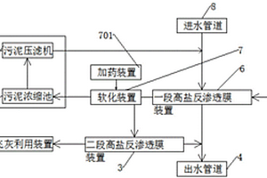 高盐分污水处理装置