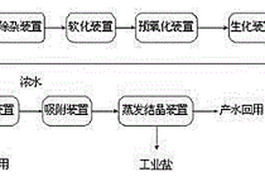 一种浓盐水零排放处理装置