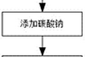 一种环保型柔顺椰油浓缩粉及其制备工艺