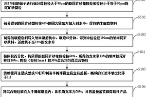 一种填装铁尾矿砂与陶粒混合颗粒的半椭球锅盒吸振器及其制备方法