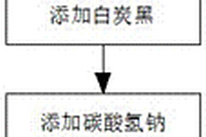 一种环保浓缩型天然皂粉及其制备工艺