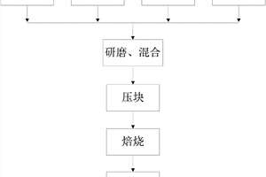 一种促进富钾板岩热分解与减少焙烧尾渣排放的方法