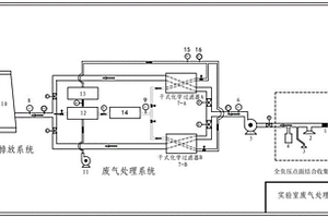 实验室气体净化处理系统及方法