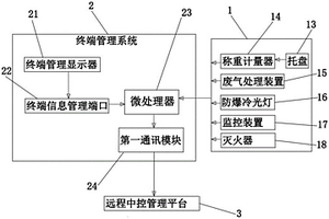 危险废物集成物联网管理装置