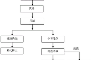 稀土金属电解熔盐渣的回收方法