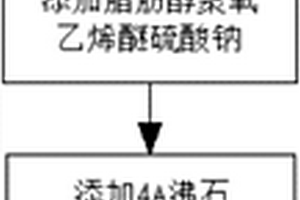 一种专洗白色衣物的环保型浓缩粉及其制备工艺