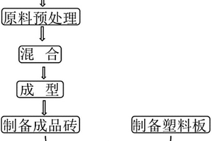 用于污染地绿化的生态砖