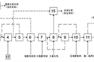 电解铝渣渗滤液减量固化资源回用的处理系统及方法