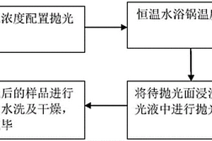 紫铜抛光液及其使用方法