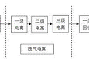 一种恶臭气体的低温等离子电离方法