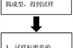 利用微生物矿化作用制备不锈钢渣碳化制品的方法