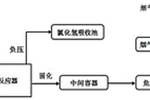 苯甲酰氯生产过程中产生的残液的处理方法及处理系统