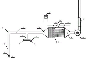 一种危废间废气收集净化装置