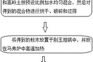 危险废物焚烧灰渣制备玻璃体的方法