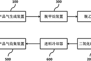 甲醇制烯烃装置