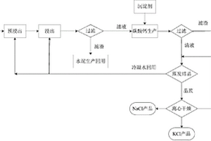 一种利用水泥窑灰生产氯化钾及联产碳酸钙的方法