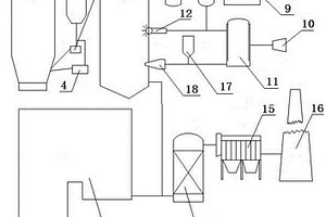 垃圾炉与燃煤炉烟气并联处理装置
