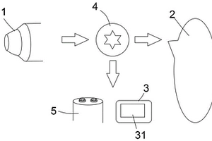 环保型数字胎压计