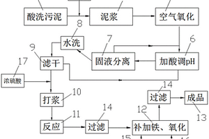 一种聚合硫酸铁的生产系统