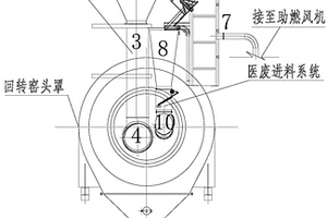 用于医废和危废混烧回转窑的可自动配伍双进料系统