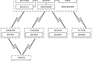 一种液体危险废物回收、储存及转运系统及其工作方法