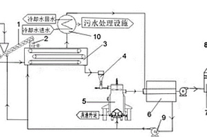 生化污泥处理系统