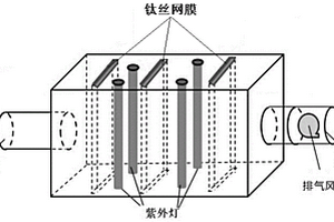 一种丝网型TiO<Sub>2</Sub>纳米管阵列光催化降解VOCs的装置及方法