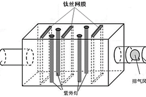 丝网型TiO<Sub>2</Sub>纳米管阵列光催化降解VOCs的装置及方法