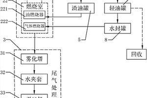 一种冷轧钢厂轧制的油泥资源化处理方法