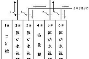 铝合金粉末喷涂除油槽对铬化槽药剂兼容配方设计