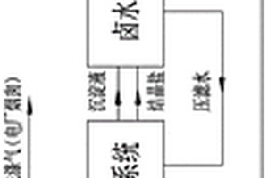 一种焚烧飞灰处置工艺及其系统