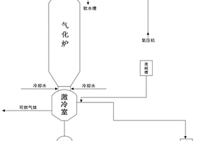 一种危废处理方法