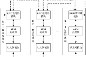 一种基于RFID的危废物监控装置