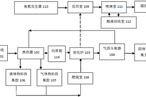 一种液态危险废物处理系统