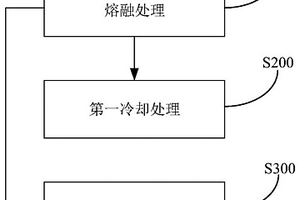 飞灰处置方法