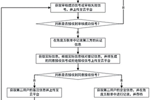 电子危废转移五联单管理方法