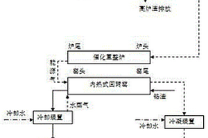 一种利用高炉渣余热资源化污泥及无害化铬渣的同步技术