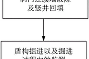 高承压水复杂地层条件下盾构连续穿越竖井的施工方法