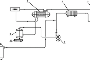 聚氧化乙烯生产工艺中闭路循环过滤干燥一体化系统