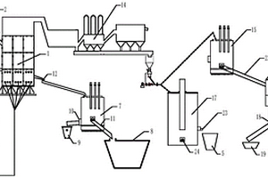 一种锡冶炼中间物料处理系统及其处理方法