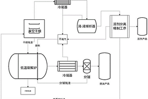 制药工业危废的资源化处理方法