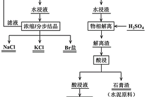 垃圾焚烧飞灰无害化处理方法