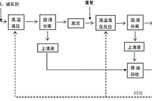 一种含油污泥的处理方法