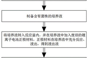 一种通过微生物配合发酵釜与沉淀釜浸出金属离子的方法