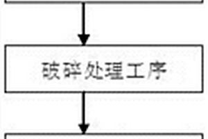 飞灰建材再利用方法