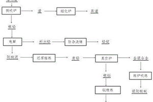 一种从铜阳极泥熔炼渣中回收铅、铋、金、银的工艺