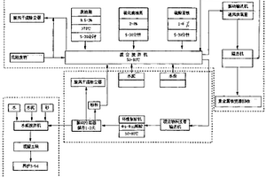 危险废弃物的稳定化和固化方法