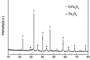 复合金属氧化物与四氧化三铁有序排列为特征的VOC催化剂及其制备方法