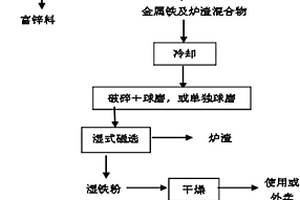 利用高炉含锌灰生产海绵铁及富锌料的方法