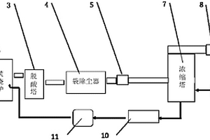 基于垃圾焚烧发电的渗滤液零排放协同超低系统与方法